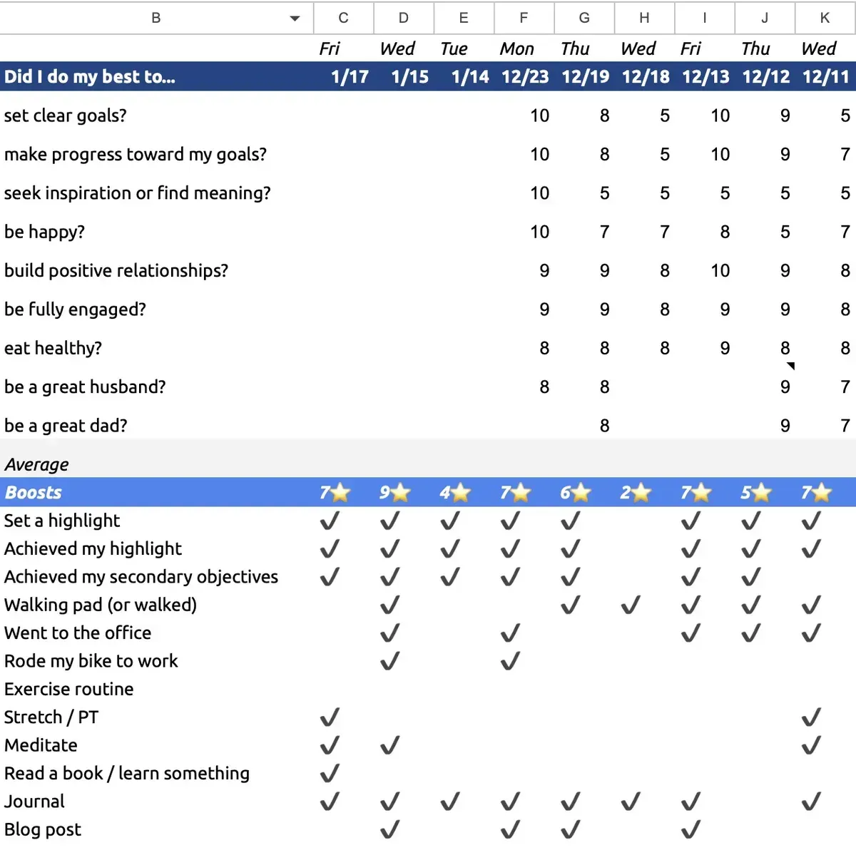 Marhsall Goldsmith daily questions exercise