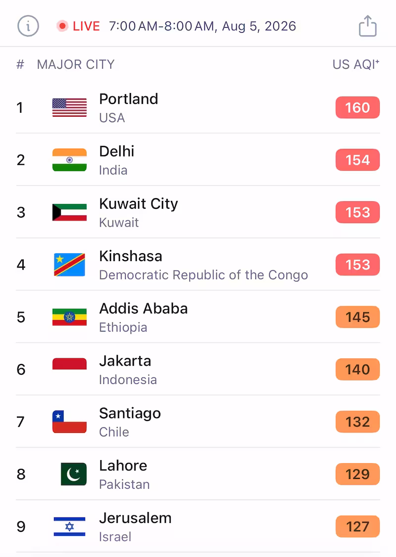 AirVisual city ranking screenshot